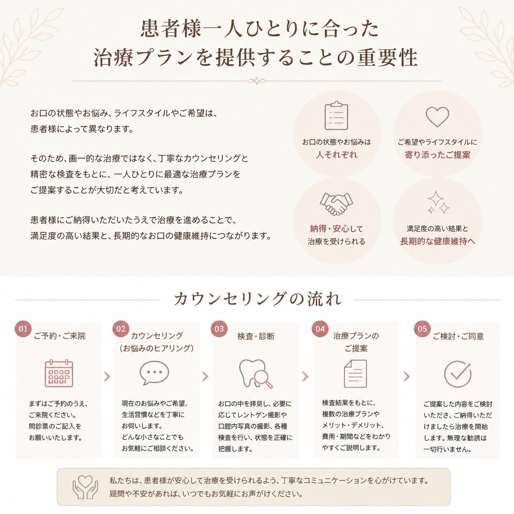 カスタマイズプランのご提案