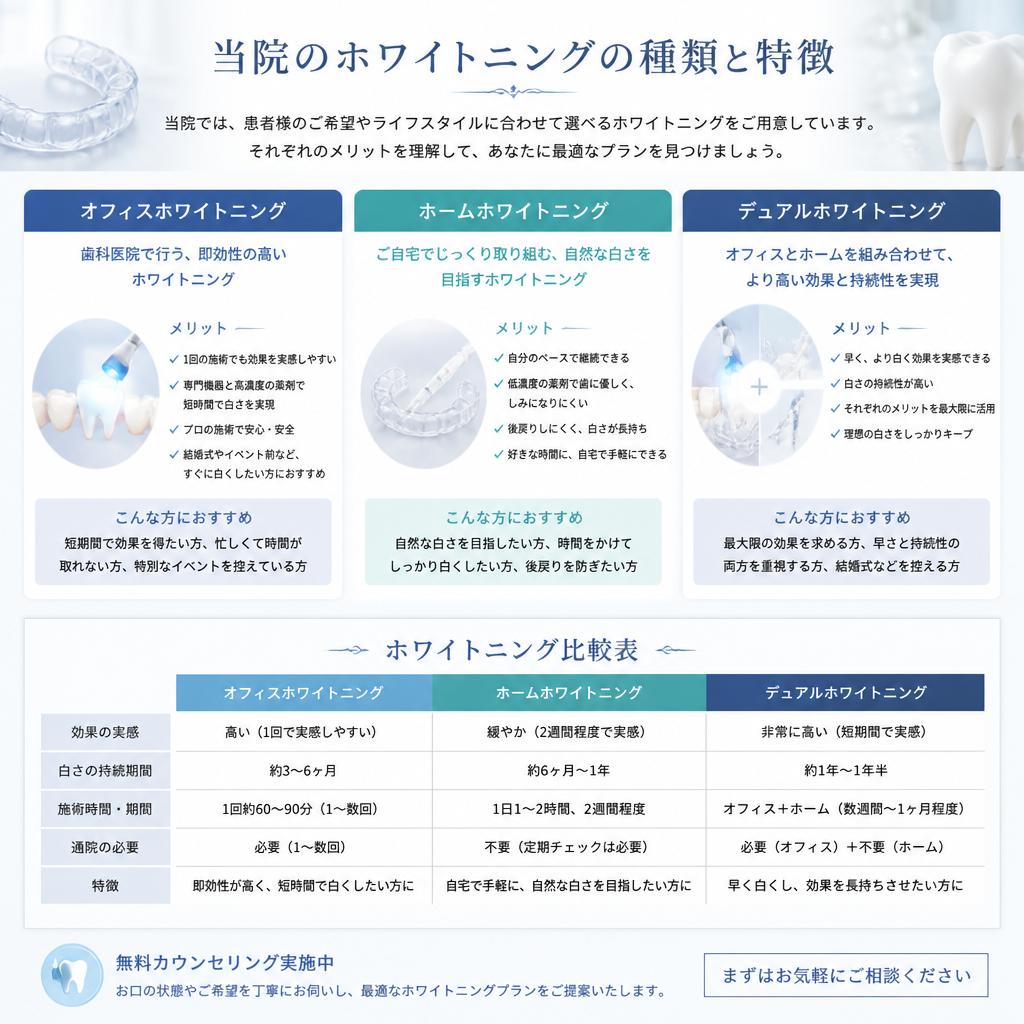 千葉歯科医院のホワイトニングメニュー