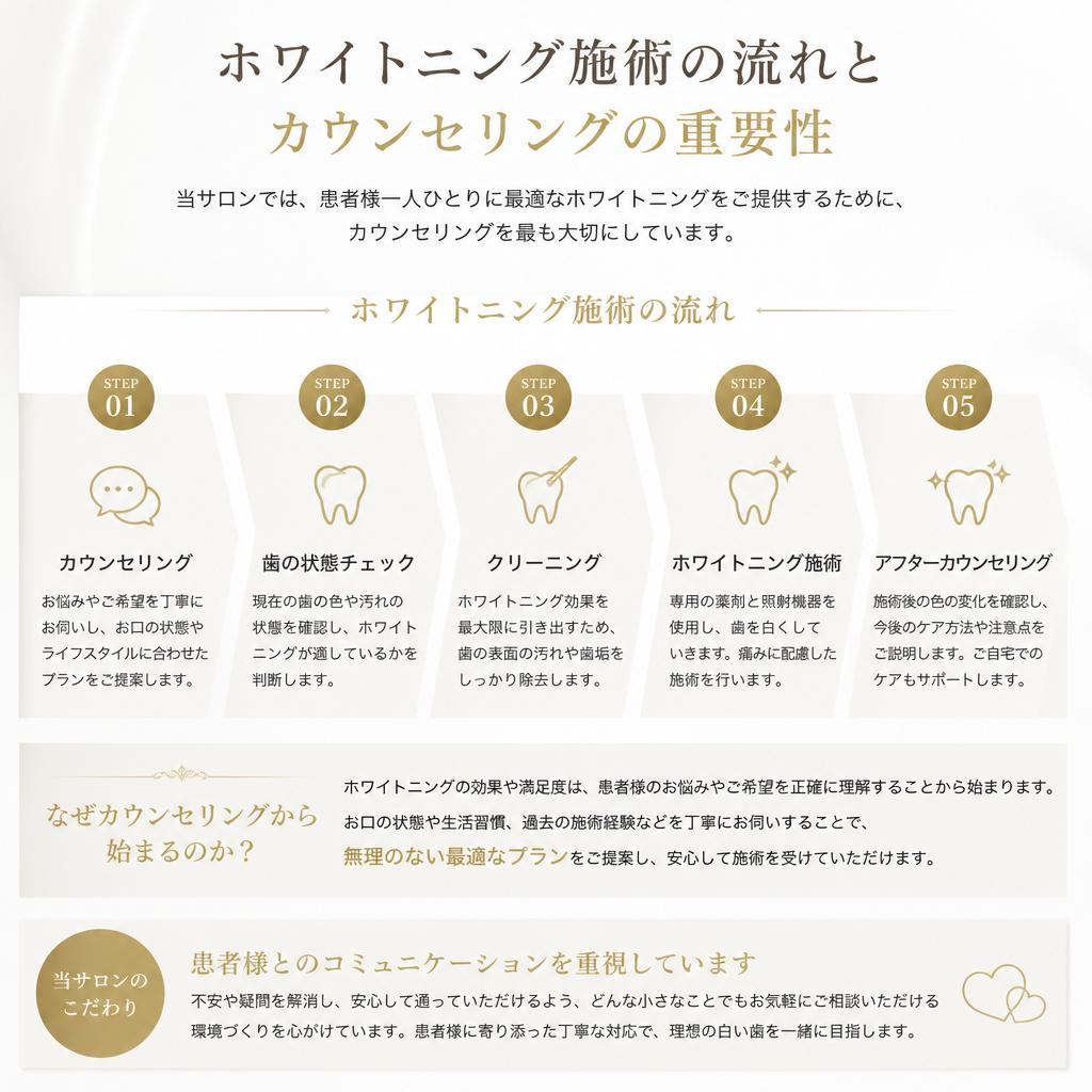 施術の流れとカウンセリング
