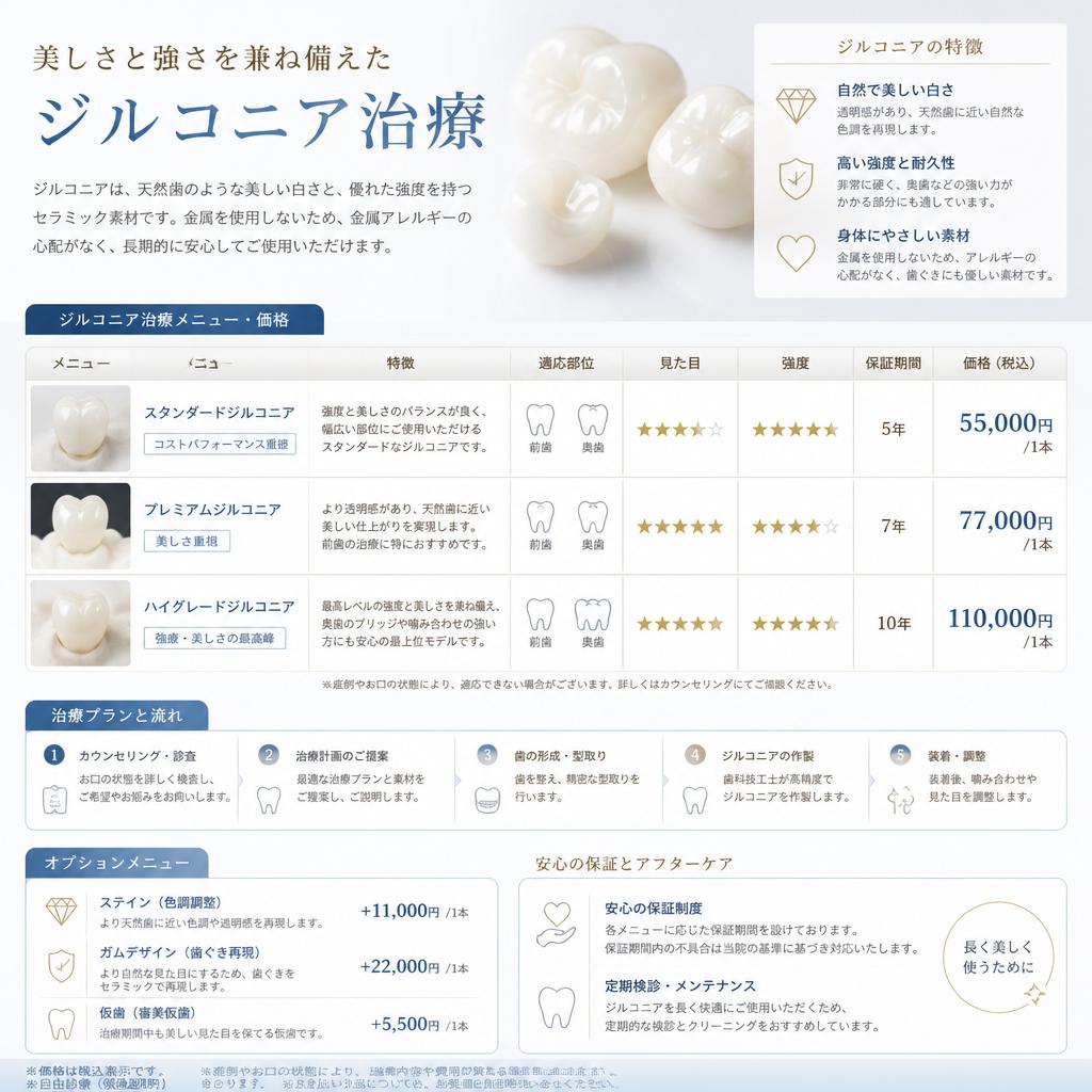 治療メニューのご案内