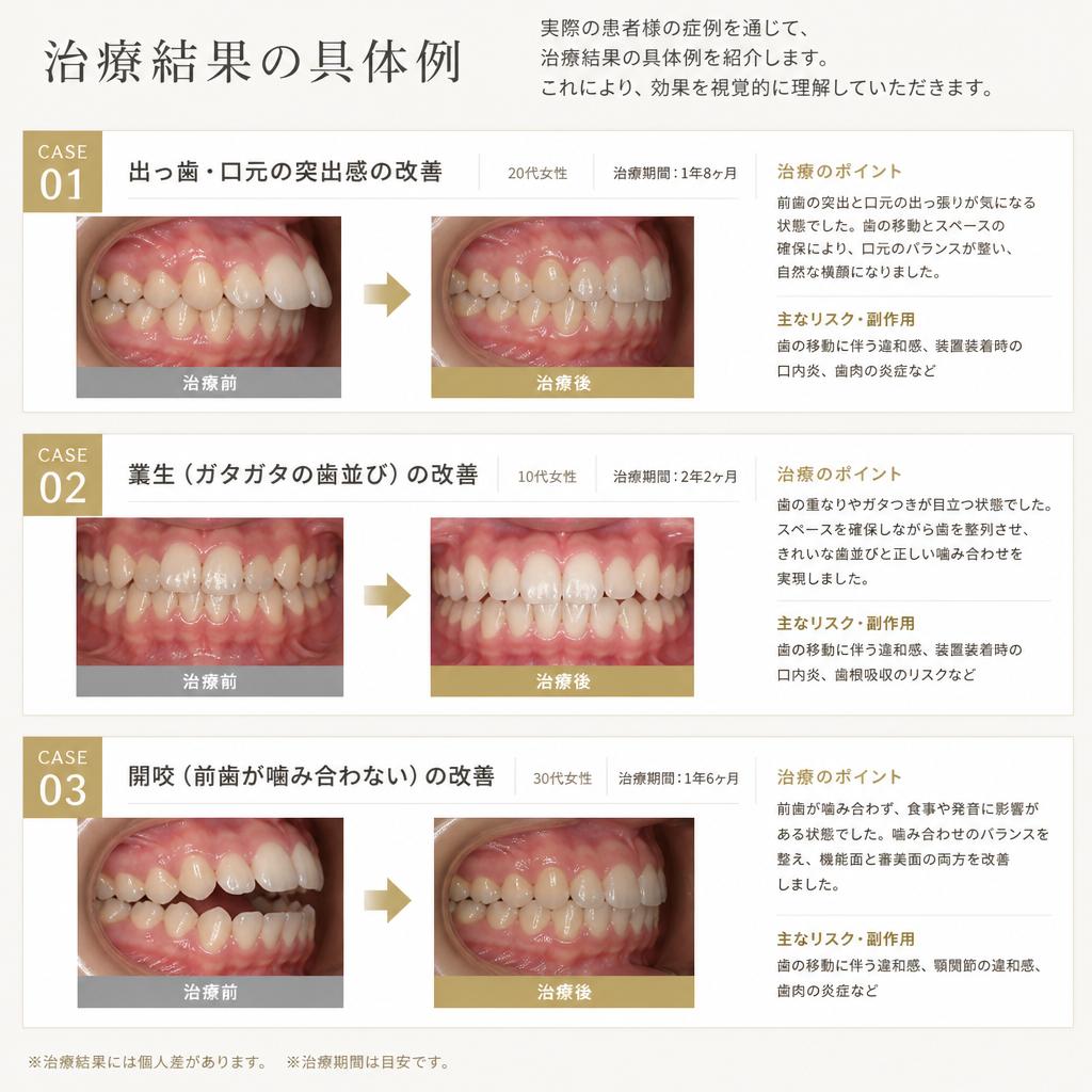症例紹介：ビフォーアフター