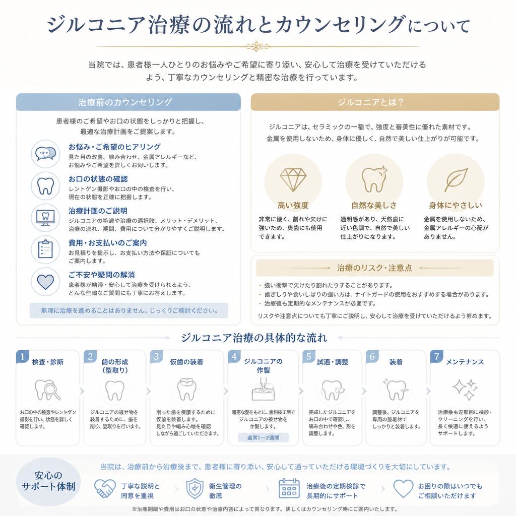 治療の流れとカウンセリング