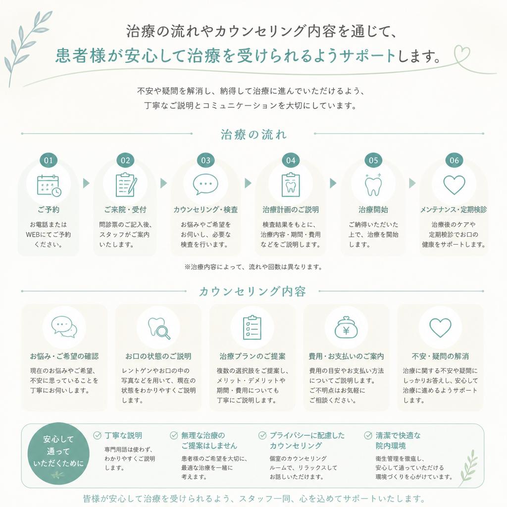 4. 美しい笑顔を手に入れるステップ