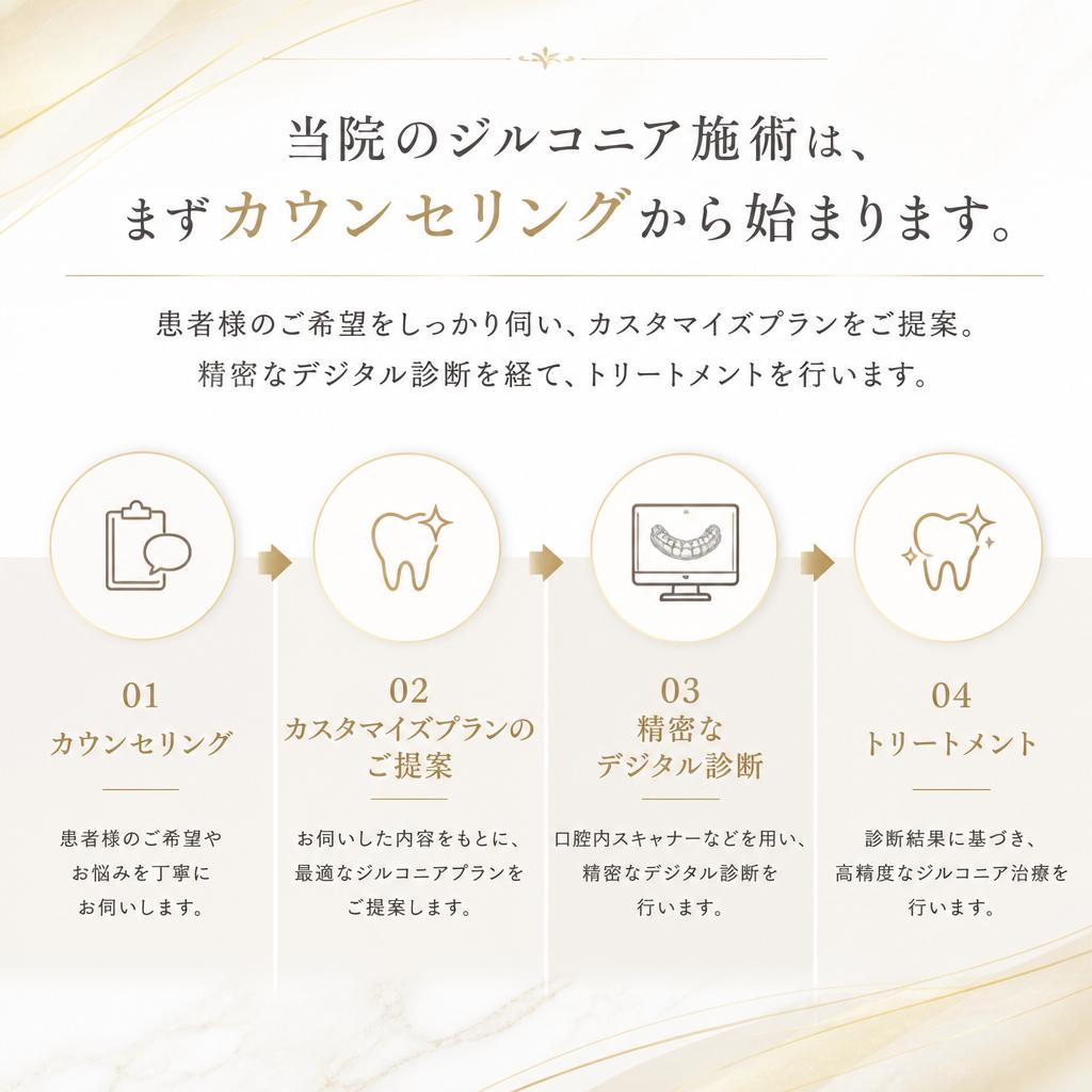 施術プロセスのご紹介